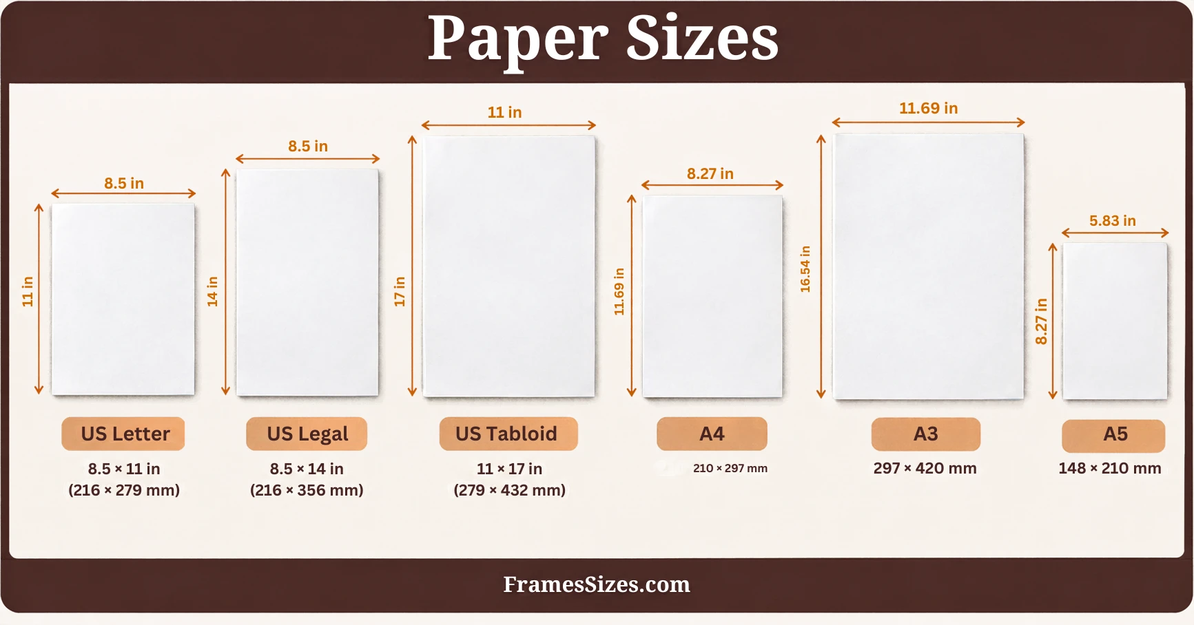 Paper sizes chart showing US Letter, US Legal, US Tabloid, A4, A3, and A5 paper dimensions with width and height measurements