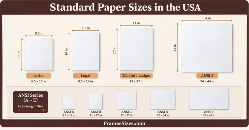 Standard Paper Sizes in the USA – Letter, Legal, Tabloid & ANSI Sizes