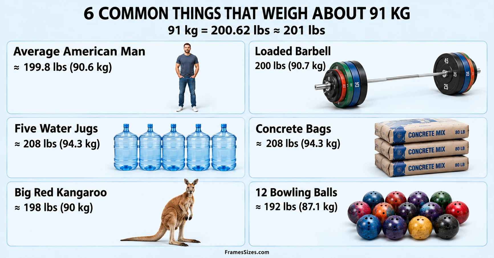 things-weight- 91-kg